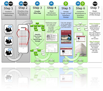 What Is Neobank Development? A Beginner's Guide - Vents Magazine